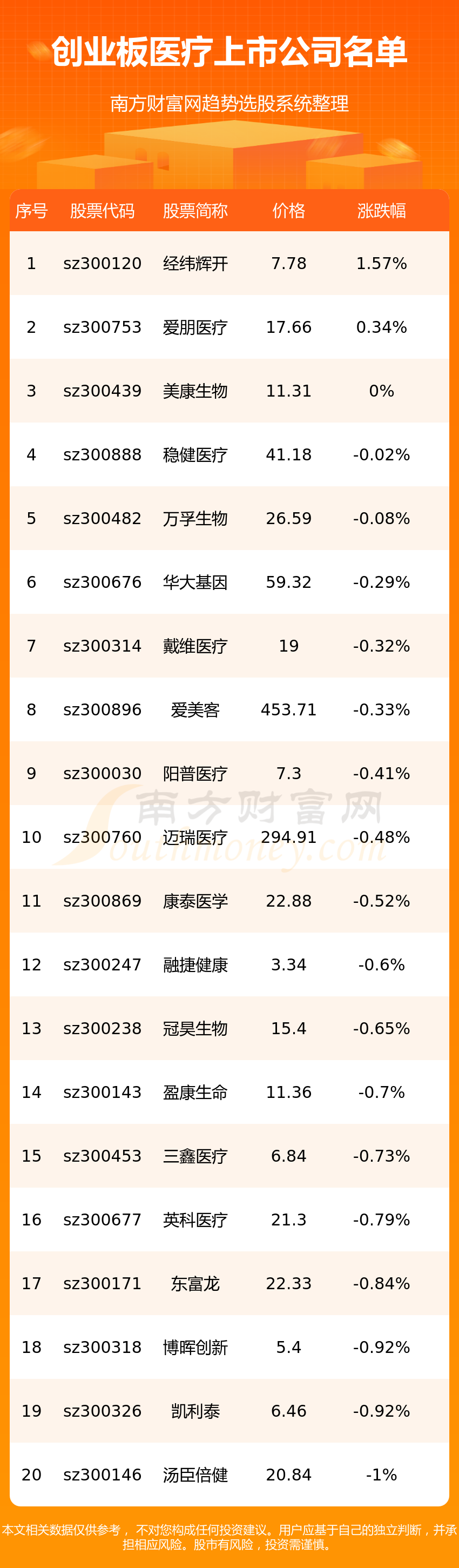 2023괴ҵҽй˾һ7/6