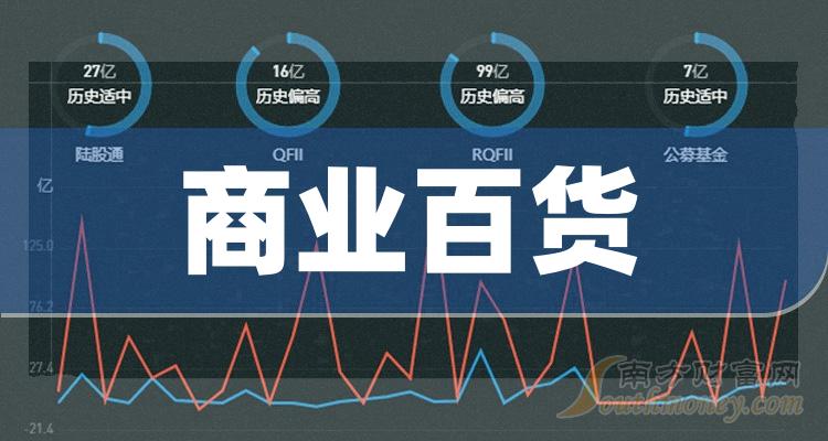 《7月7日商业百货概念股报涨》