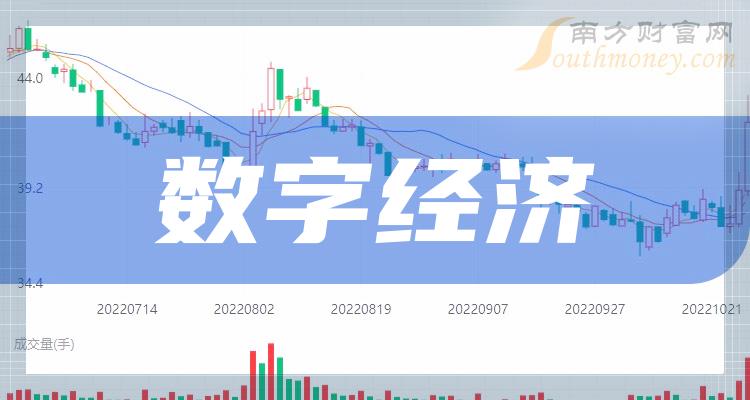 ��7��7���й���������5%��