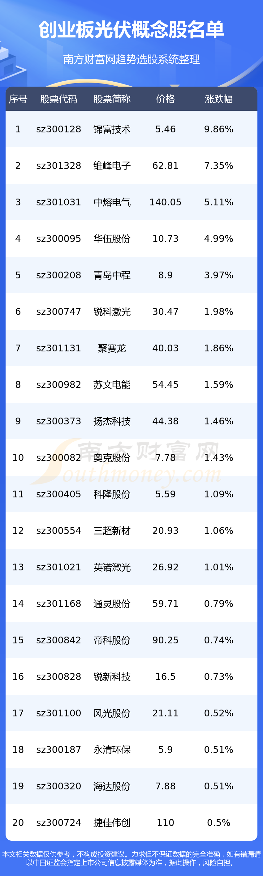 ����ҵ���漰����ĸ���һ��7/6��