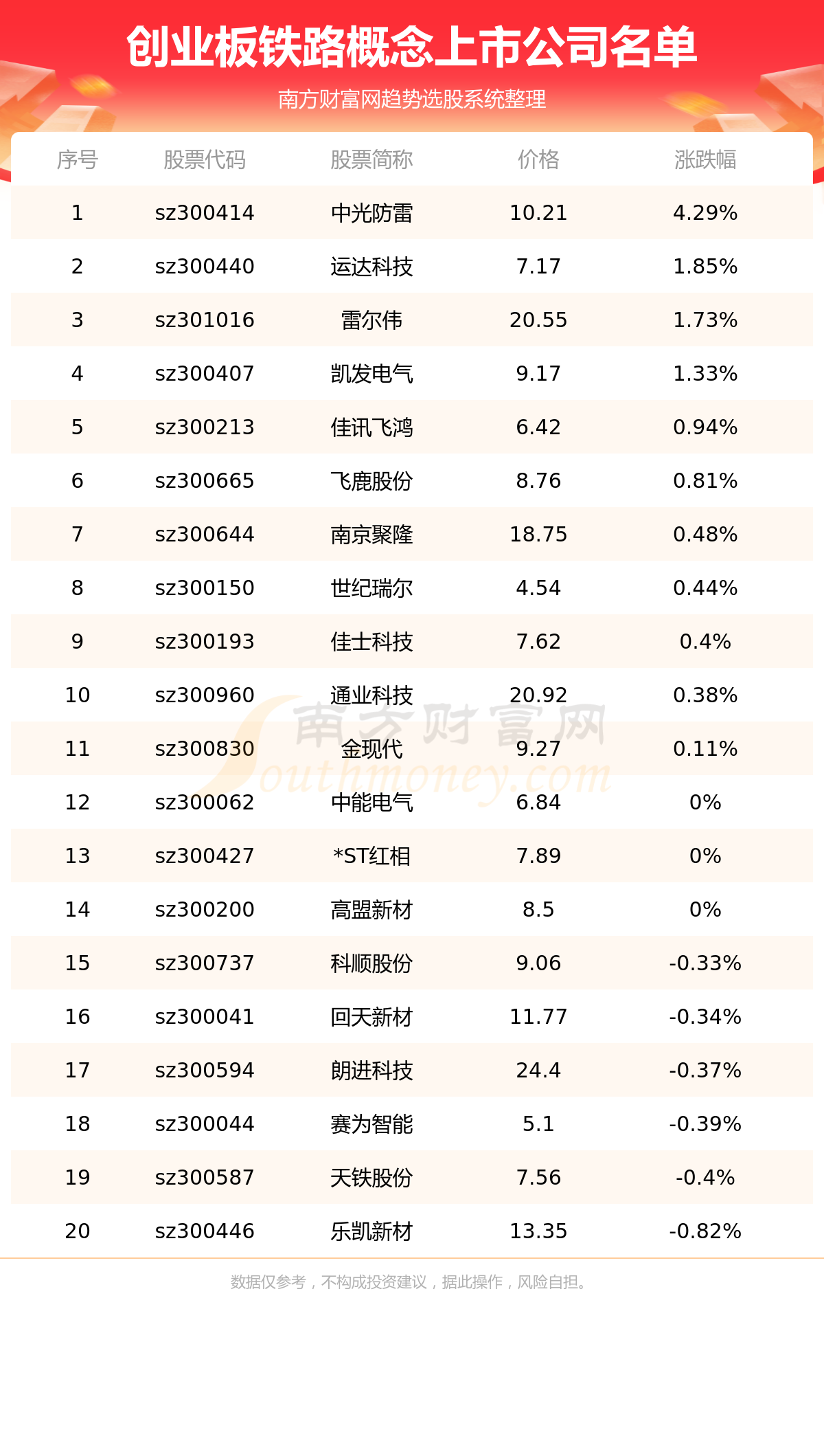 ����ҵ����·�������й�˾��Ʊ���⼸�ҡ�