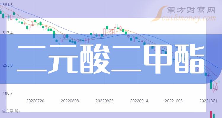 ����Ԫ���������Ʊ��������Щ��