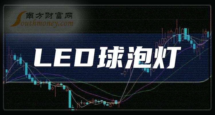 LEDݵƸй˾Ʊһ2023/7/6