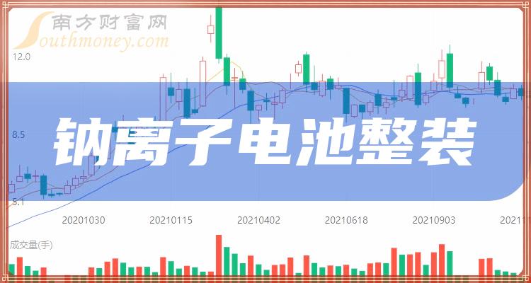 《2023年钠离子电池整装概念上市公司股票一览》