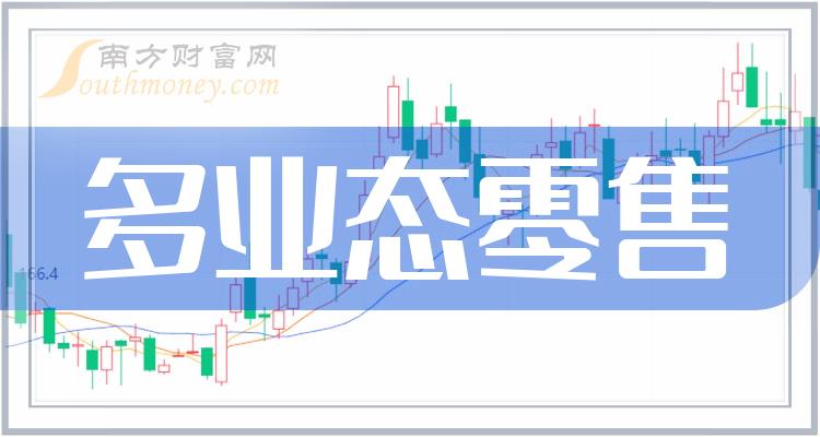 《多业态零售概念7月7日报涨》