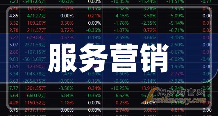 《服务营销概念上市公司有哪些》