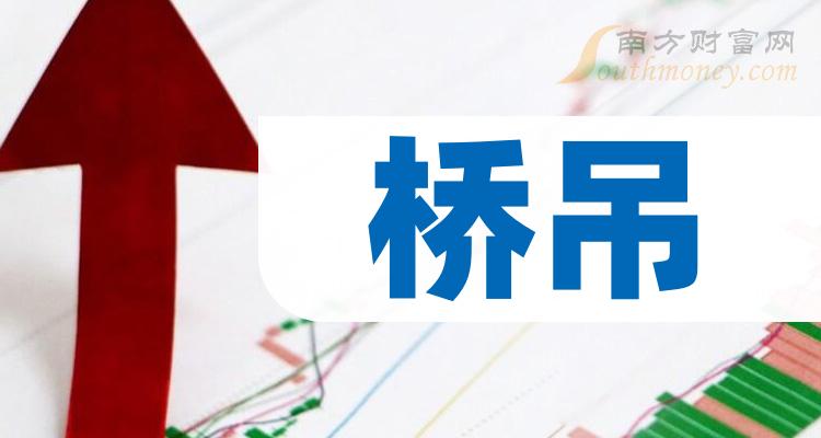���ŵ��������й�˾��Ʊ����Щ��