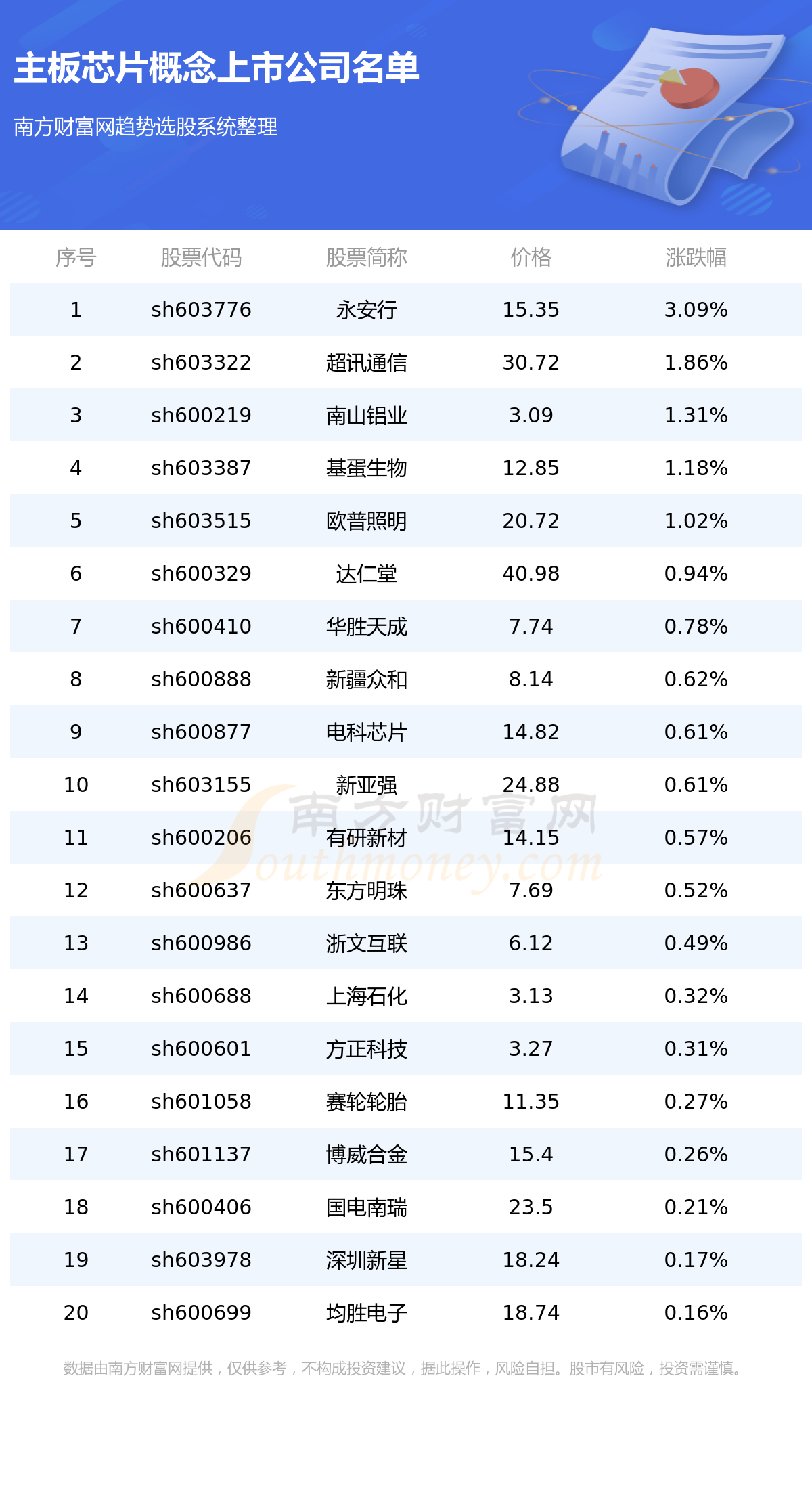 оƬҵ7/7