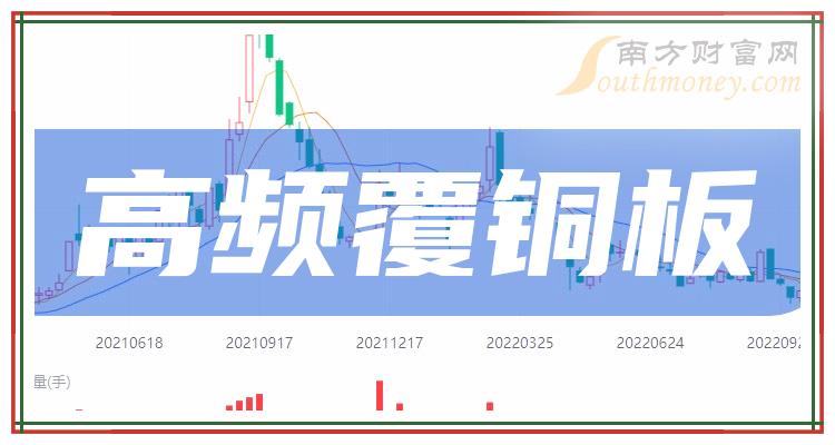 《2023年高频覆铜板利好什么股票》