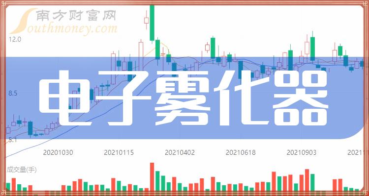 《电子雾化器上市公司有哪些》