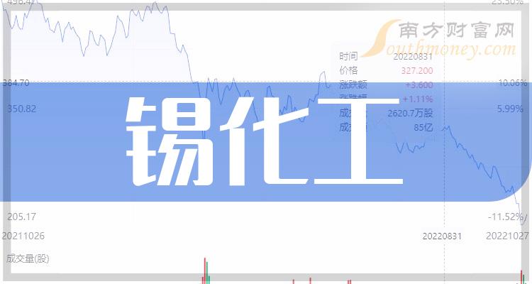 ����������Ʊ��������Щ��