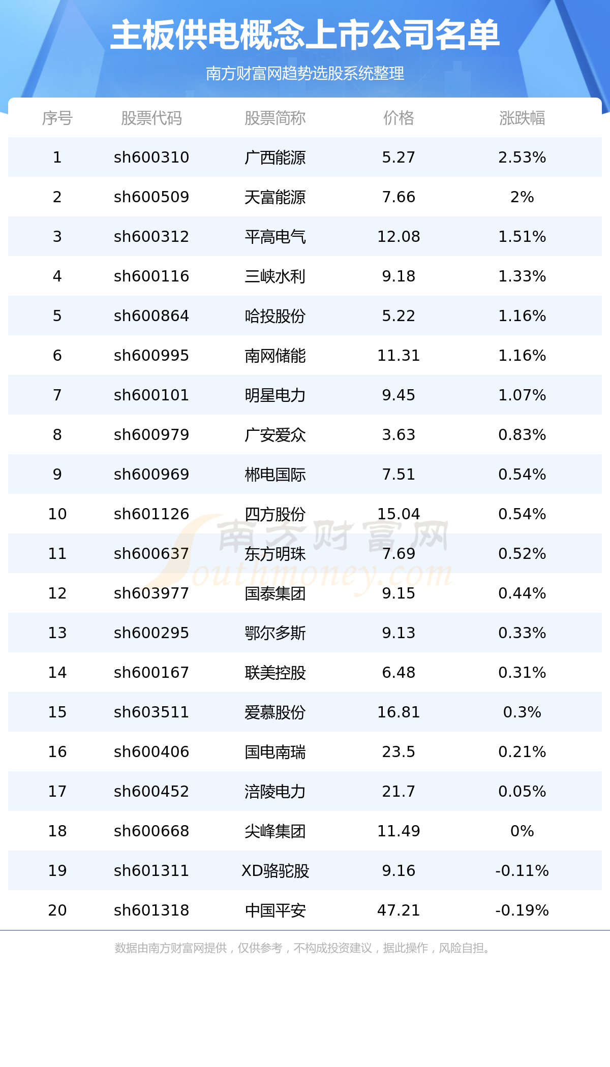 �����幩��������й�˾�м��ҡ�