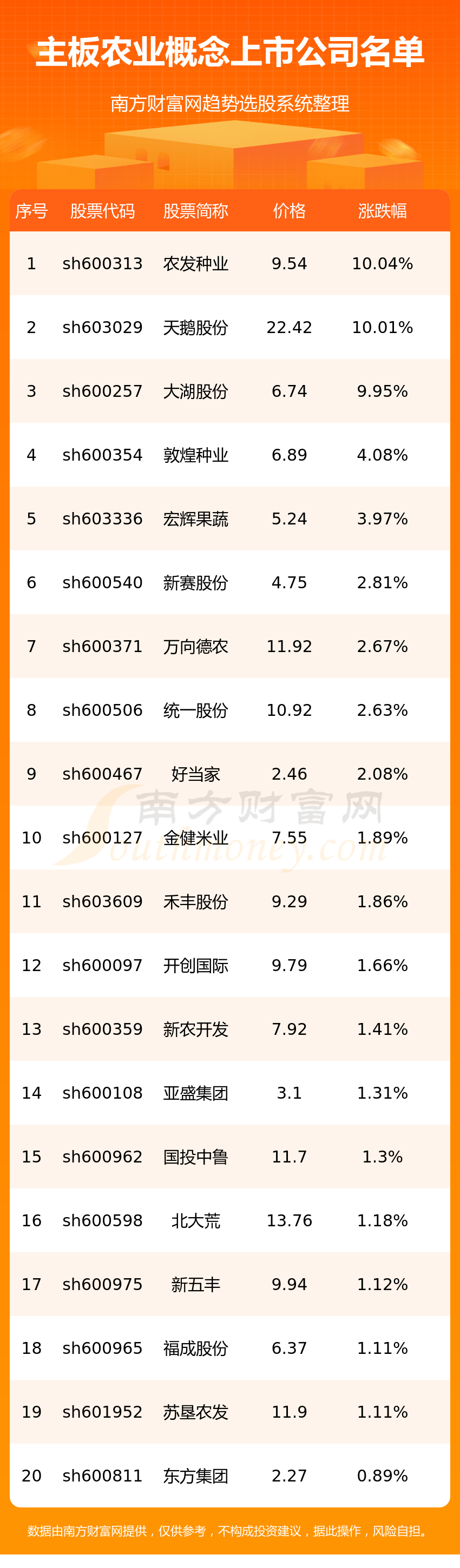 �������漰ũҵ������ҵ����7/7��