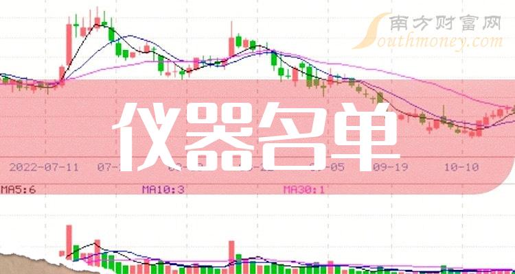 《主板仪器公司主板仪器概念股名单2023》