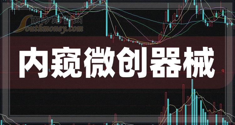 《2023年内窥微创器械概念上市公司股票一览7月10日》