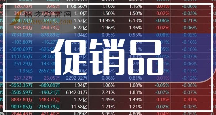 �����մ���Ʒ��ҵ�ɼ۷���7��10�ա�