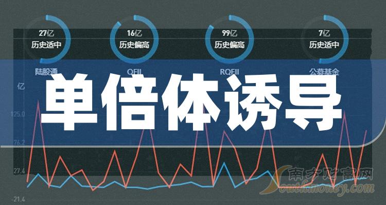 《2023年单倍体诱导上市公司有哪些》