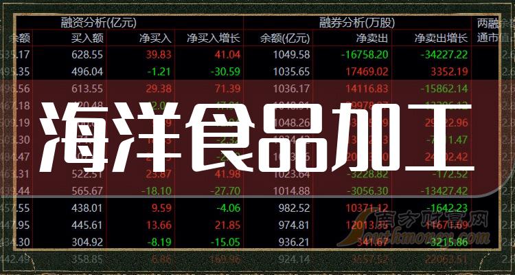 《2023年海洋食品加工上市公司一览7月11日》