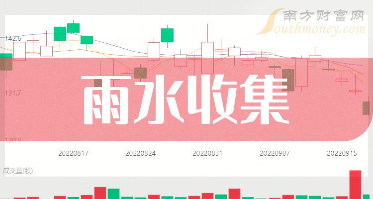 《2023年雨水收集概念龙头股一览7月11日》