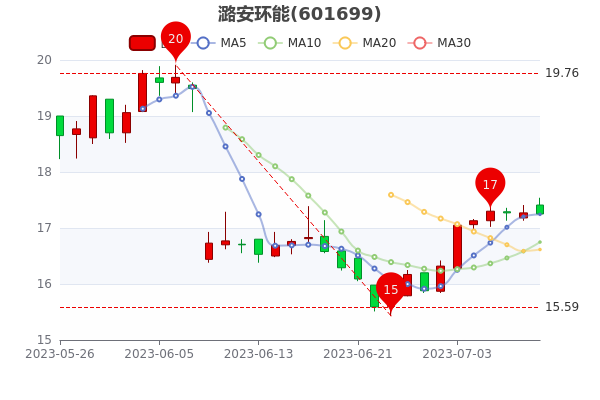 ��7��10��º������ɢ��������2590.89��