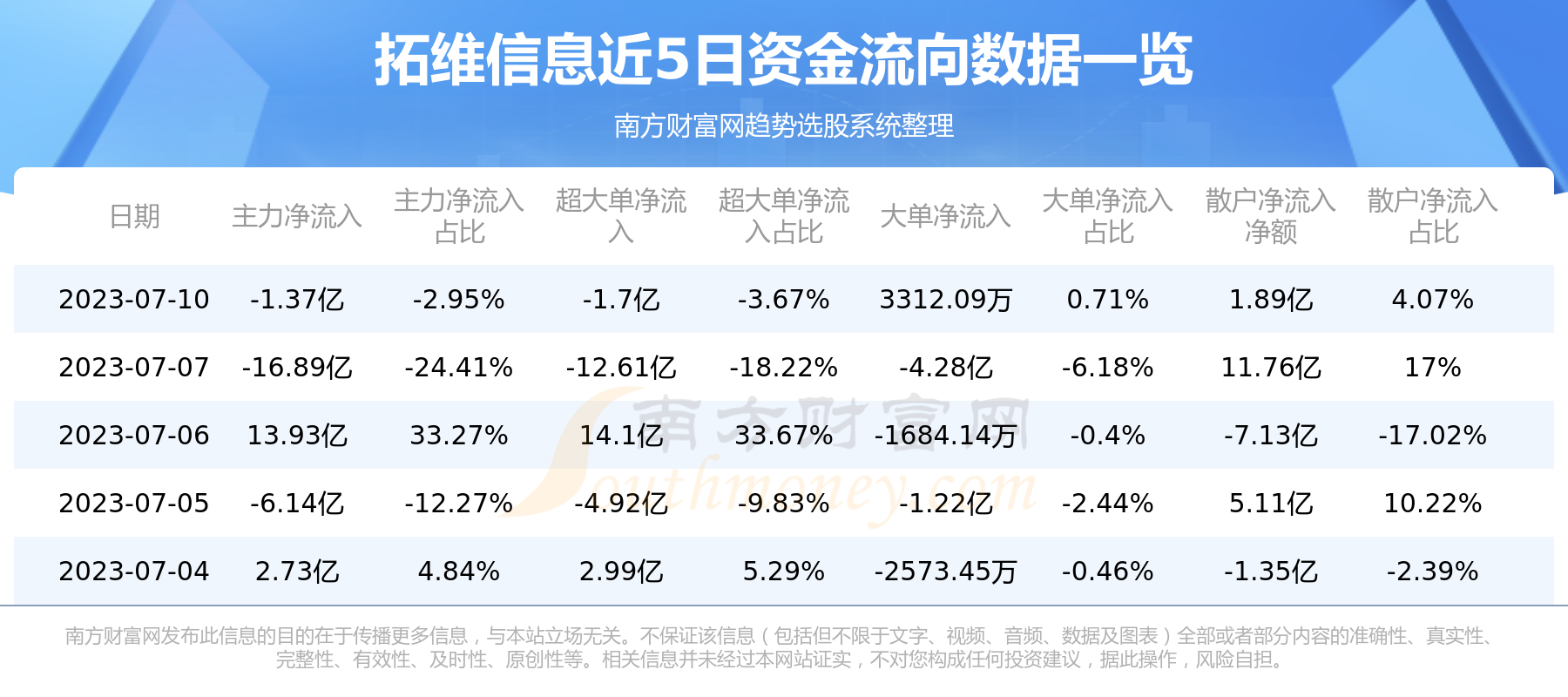 ��7��10���ʽ������ѯ|��ά��Ϣ002261��