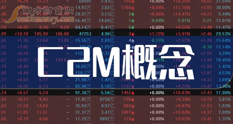 《C2M概念7月11日报跌》