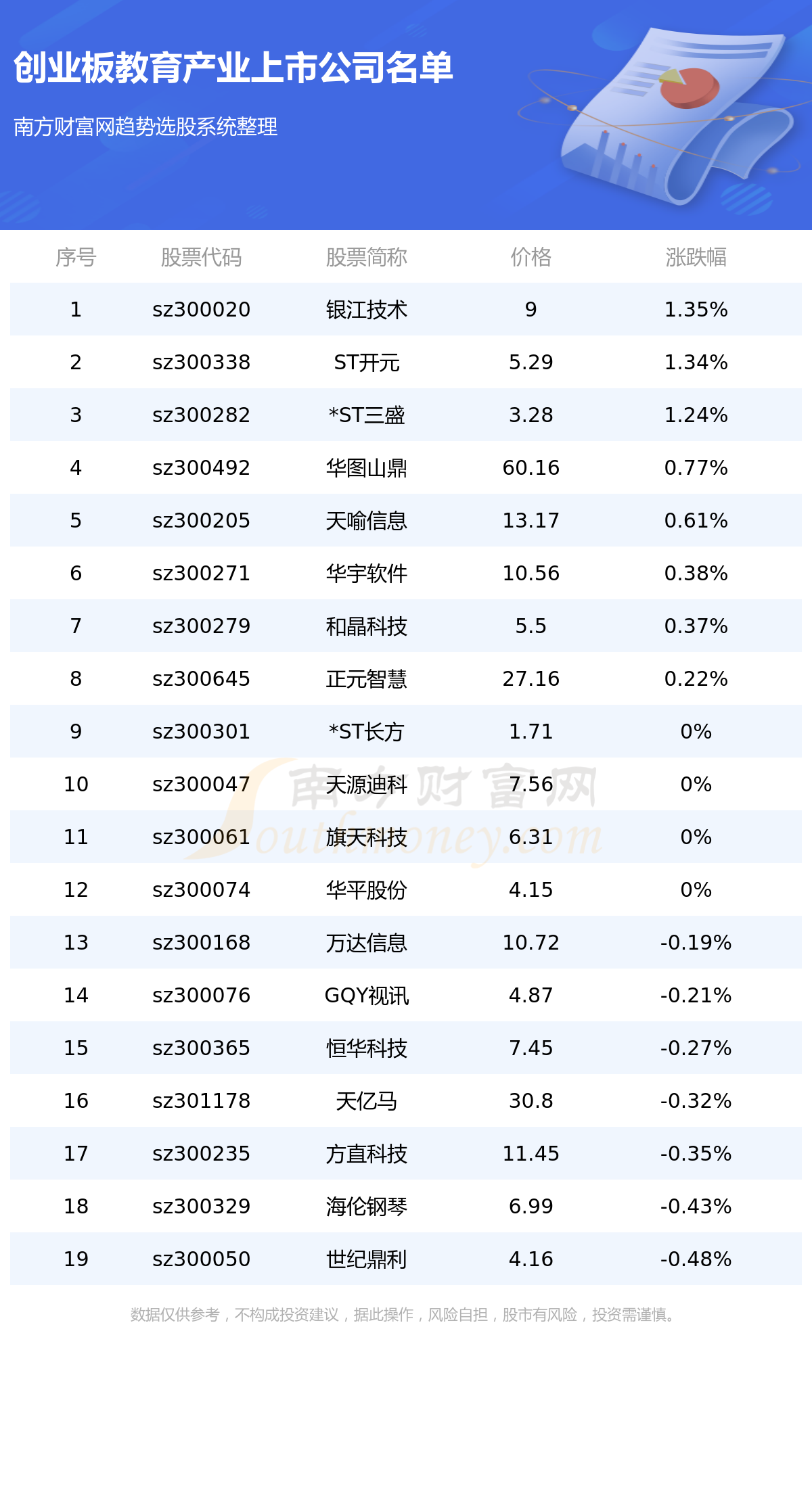 《创业板教育产业上市企业有几家?都有哪些?7/11》 《创业板教育产业上市企业有几家?都有哪些?7/11》