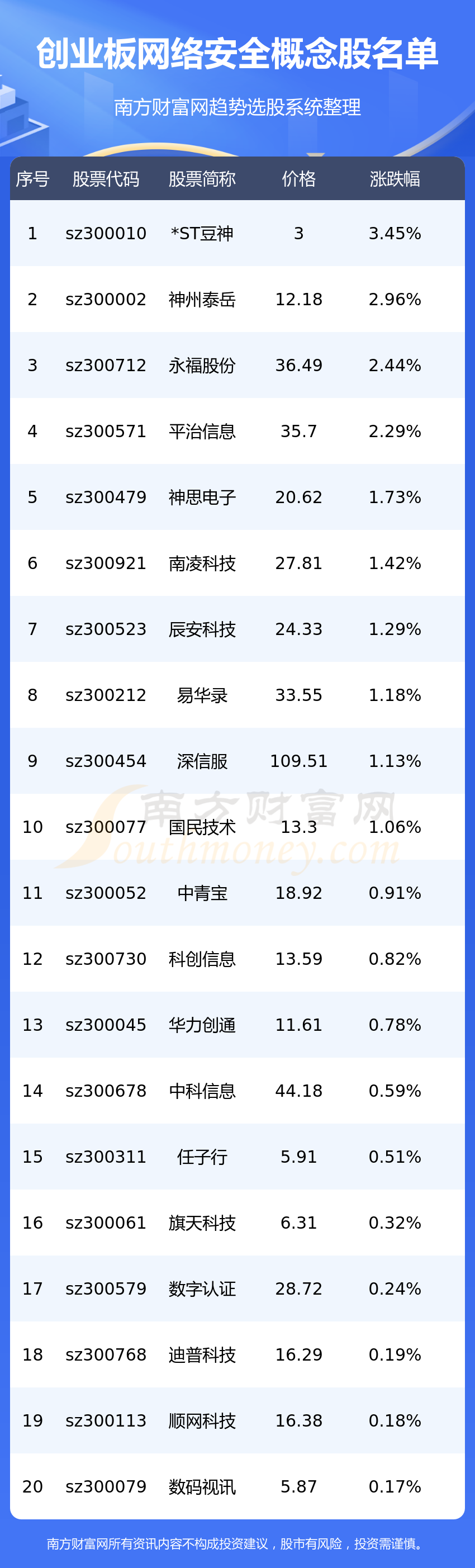 ҵ漰簲ȫĸһ7/10