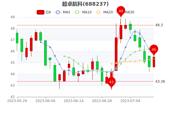 ׿711ճ󵥾143.91