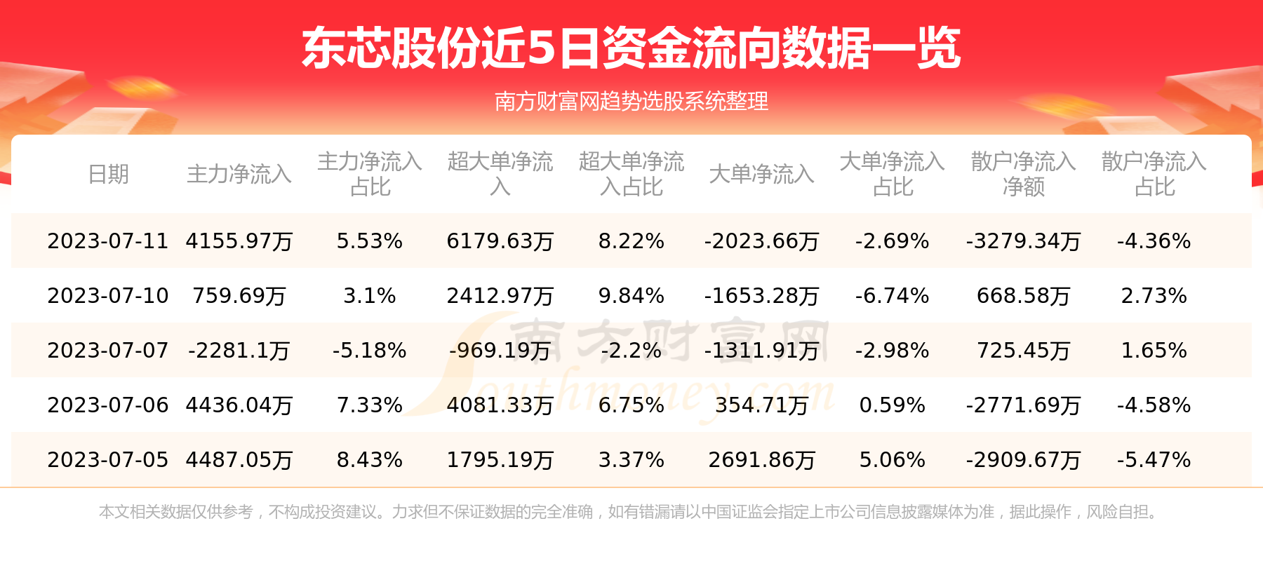 《东芯股份688110》