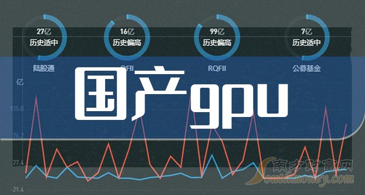 gpu711ձǡ