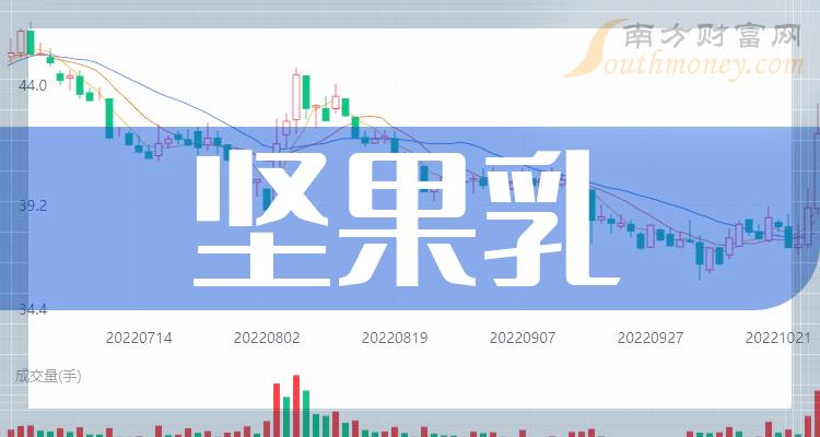 《坚果乳概念股一览7月11日》