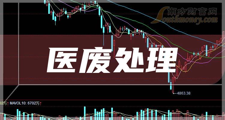 ��ҽ�ϴ���������ͷ������Щ��