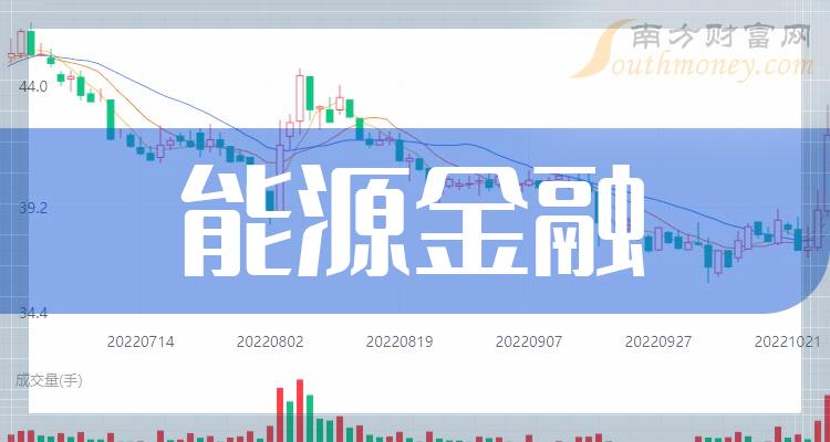《2023年能源金融利好什么股票》
