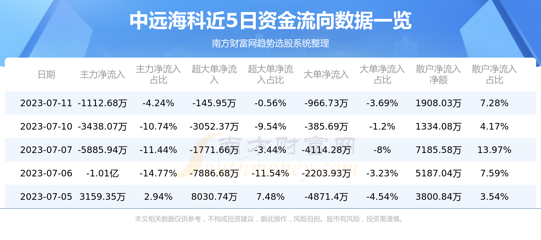 《7月11日002401资金流向中远海科资金流向》