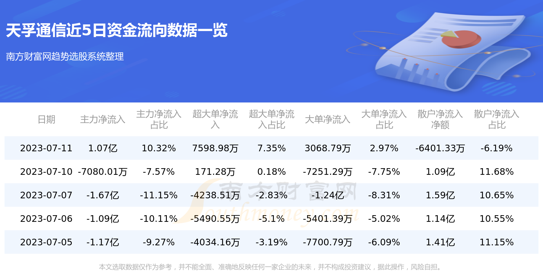 《【7月11日资金流向】天孚通信资金流向查询》