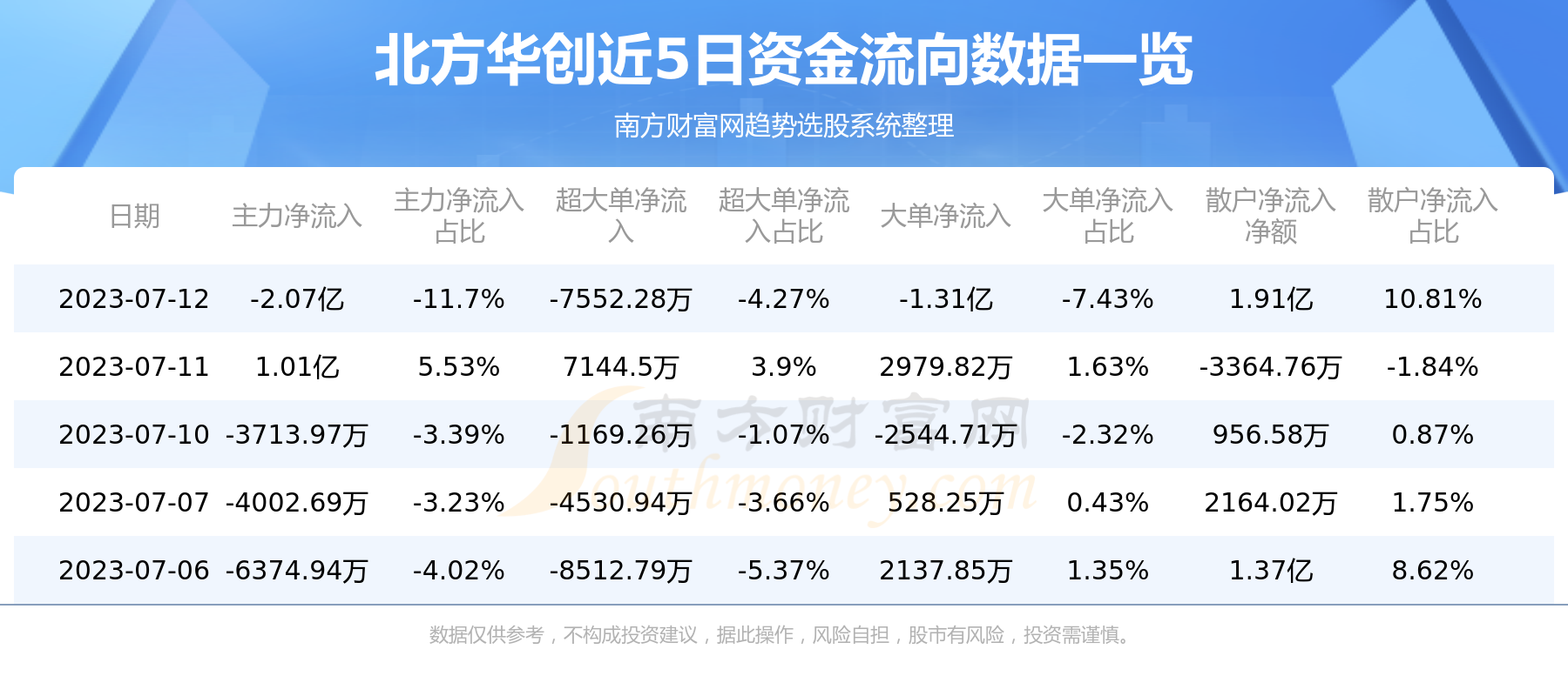 �����������ʽ������ѯ7��12�ա�