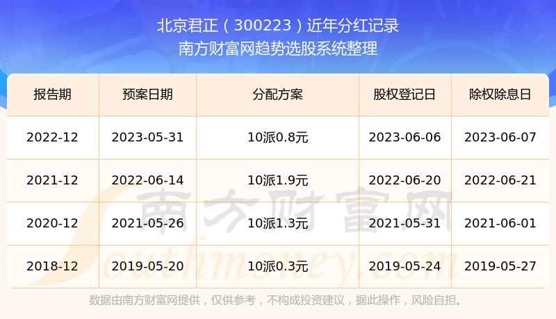 ������������Ʊ�ķֺ������