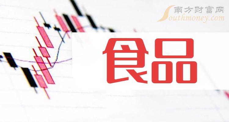����ҵ��5��ʳƷ��˾������
