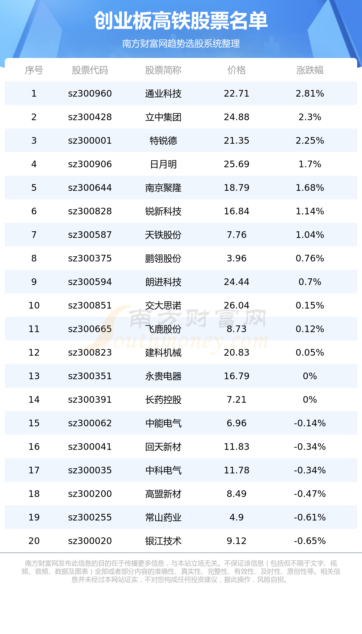 《创业板涉及高铁股票名单一览7/12》