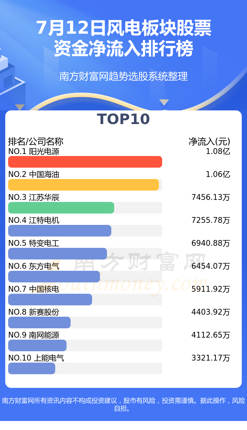 ��������Ʊ�ʽ�����һ��7��12�ա�