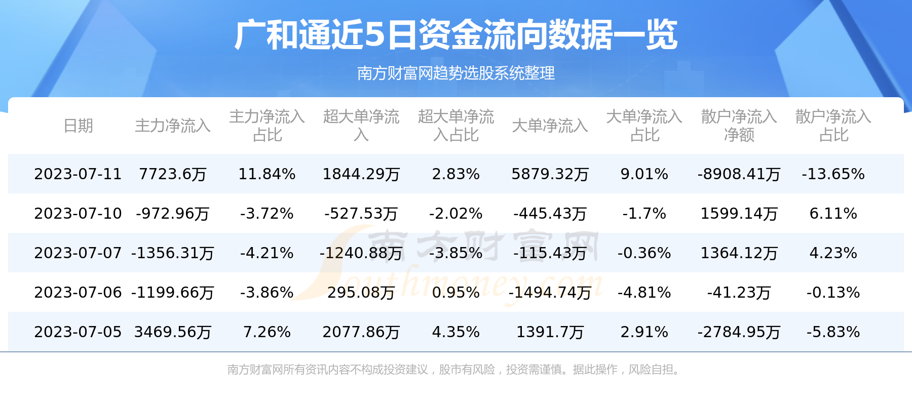 �����ͨ300638��