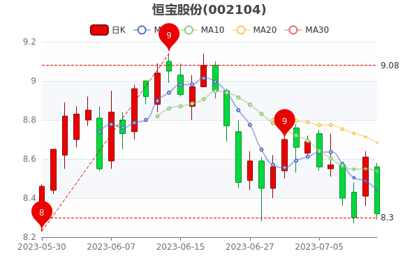 ���㱦�ɷ�7��12�չ�Ʊ��ֵ58.29�ڡ�