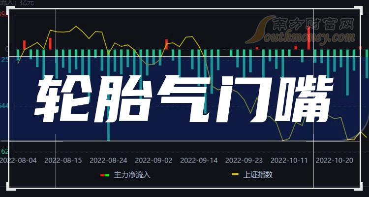 ����̥��������������Щ���й�˾��