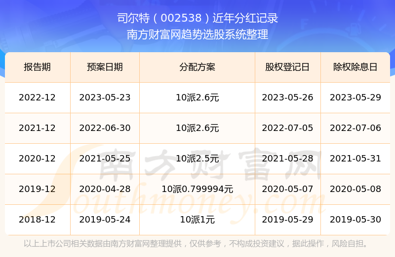 ��˾����002538�ֺ���ô����