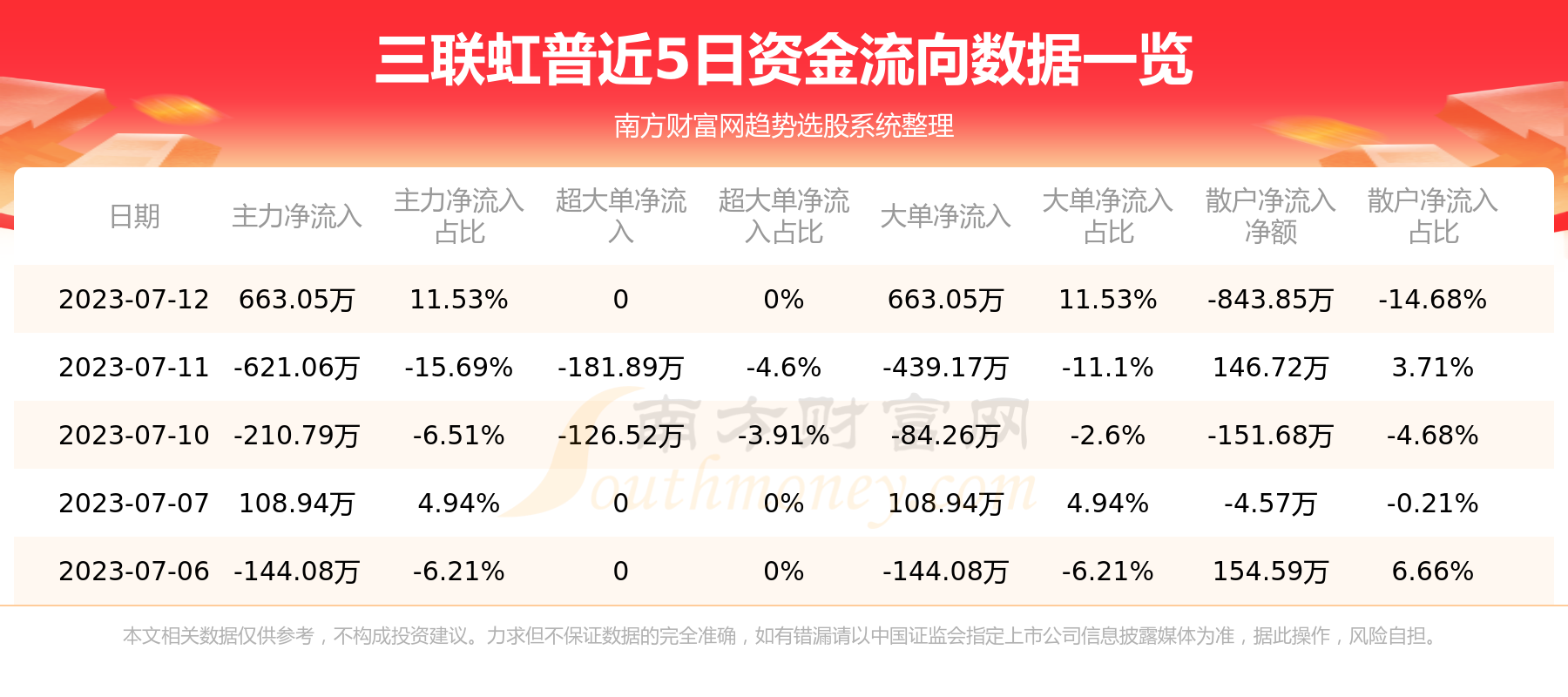 ����������7��12�����鼰�ʽ������ѯ��