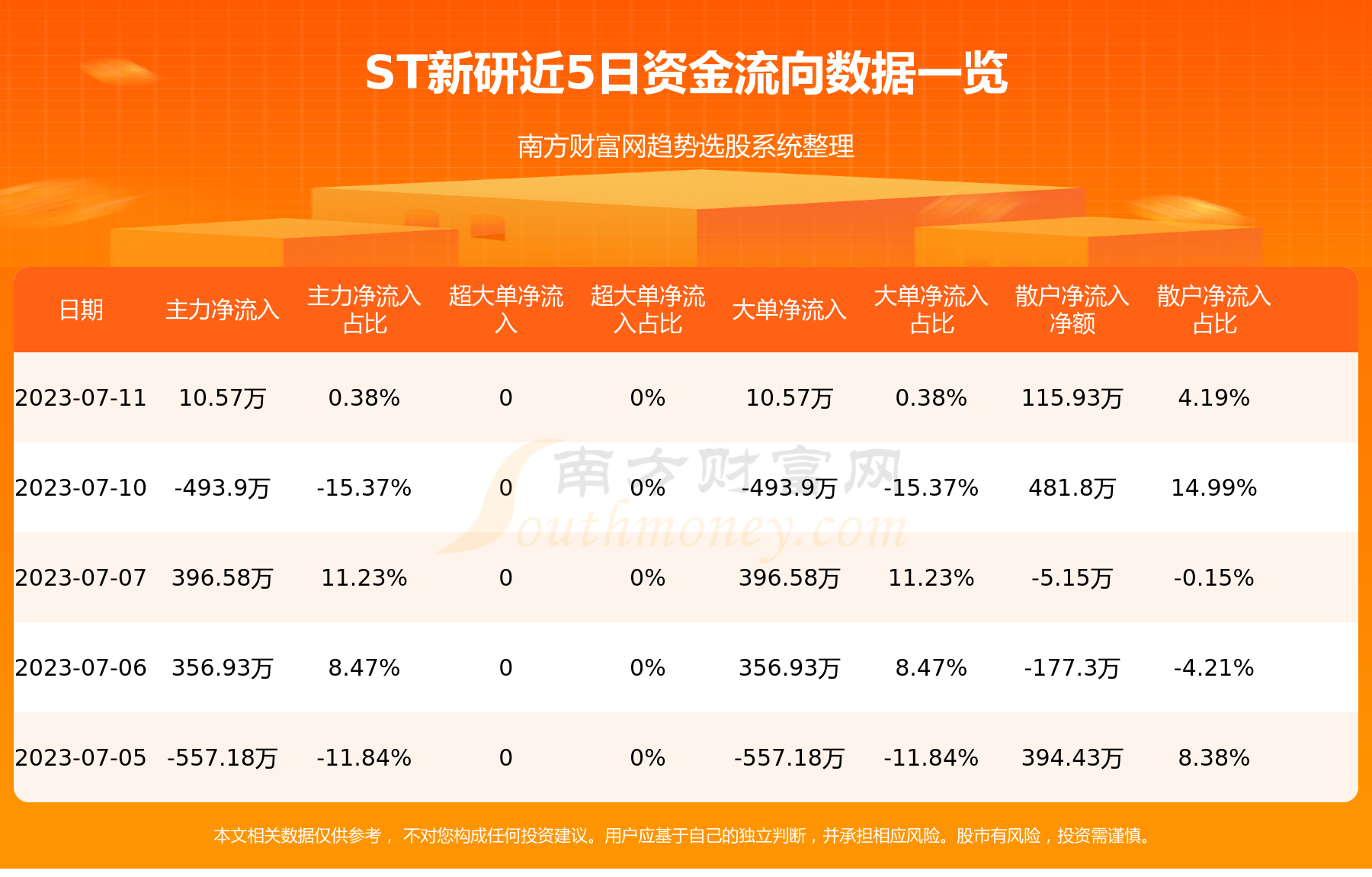 ��ST���У�7��11���ʽ������ѯ��