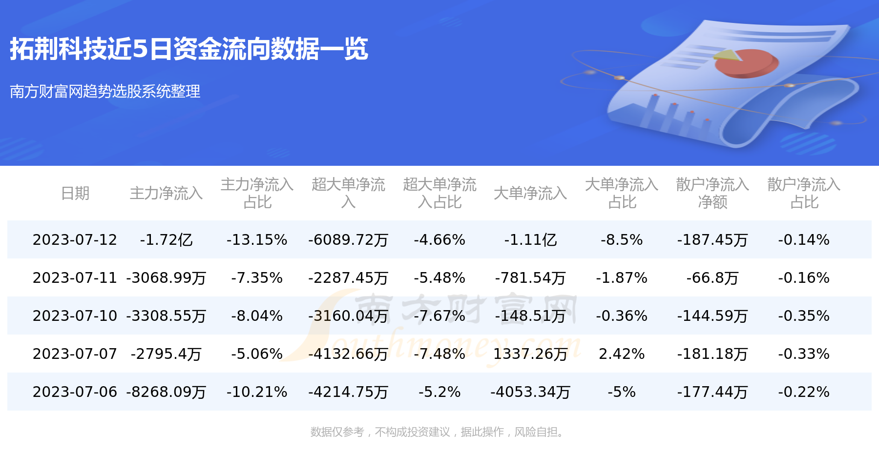 《拓荆科技资金流向查询7月12日》