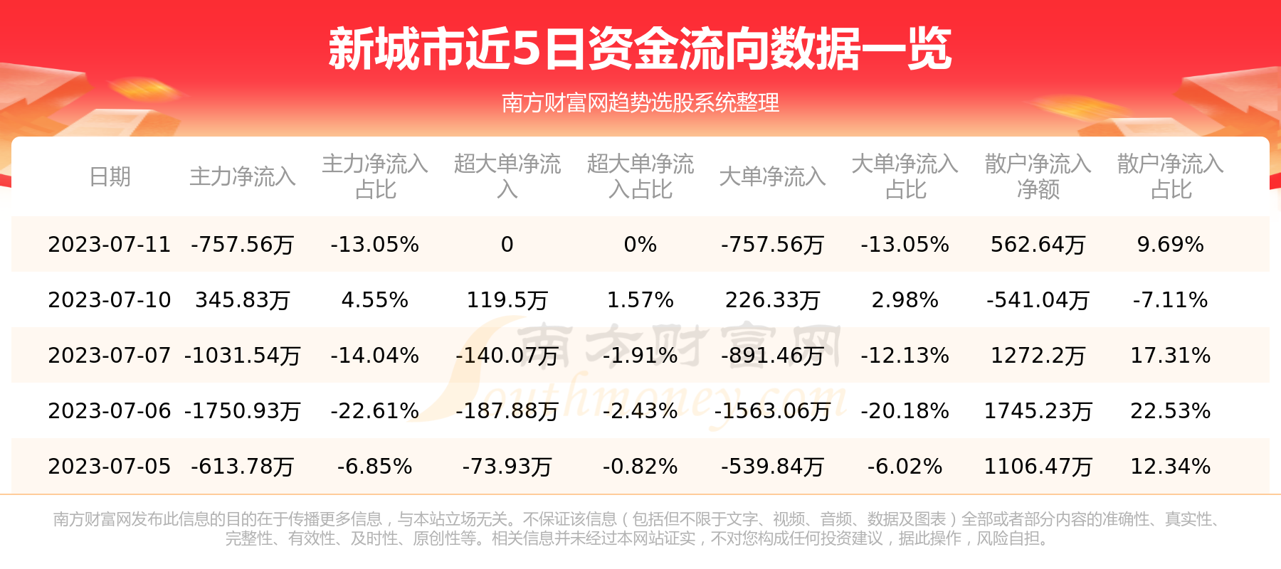 《新城市》