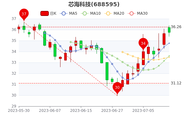 оƼ712ճ󵥾902.06